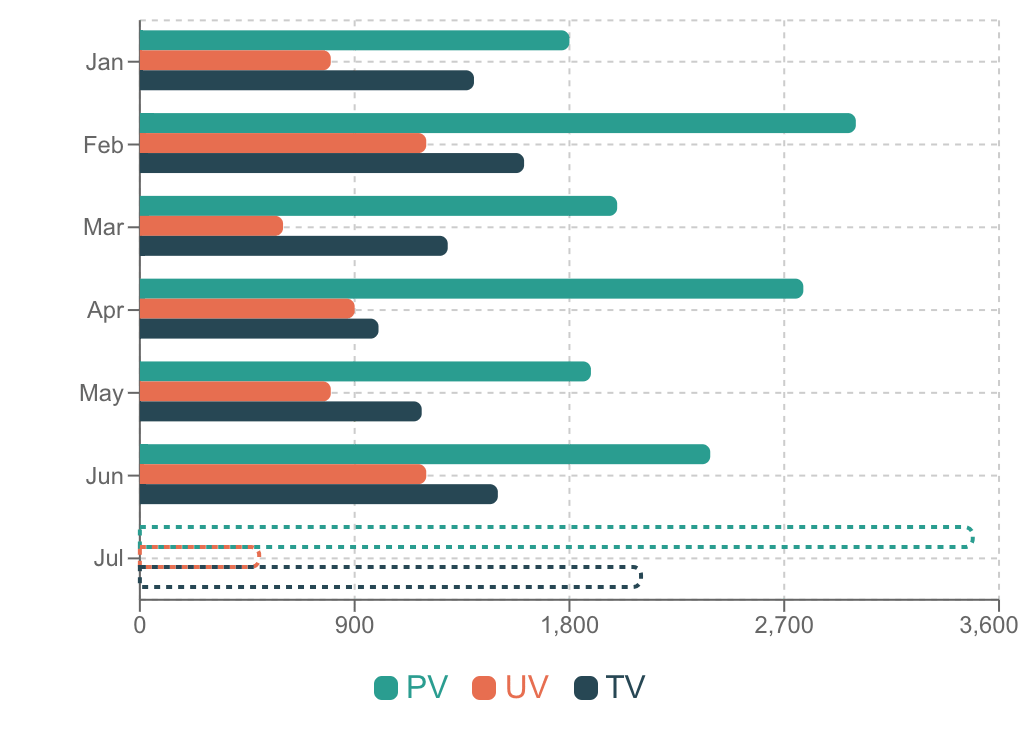 横棒グラフの例